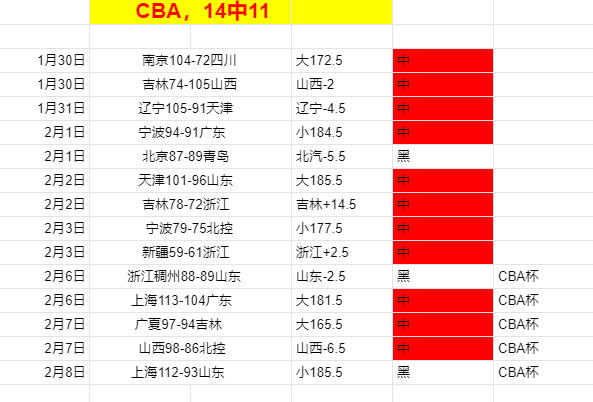 东西部风云,对决,与第,皇冠体育app下载,皇冠体育官网,澳门皇冠体育,bet皇冠体育在线