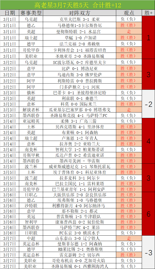 独家解析,深度解析胜,负与得分秘,皇冠体育app下载,皇冠体育官网,澳门皇冠体育,bet皇冠体育在线