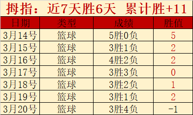 梅西,罗生涯千球,里程碑,皇冠体育app下载,皇冠体育官网,澳门皇冠体育,bet皇冠体育在线