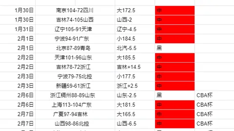 东西部风云对决：第10与第6的战术巅峰对决！