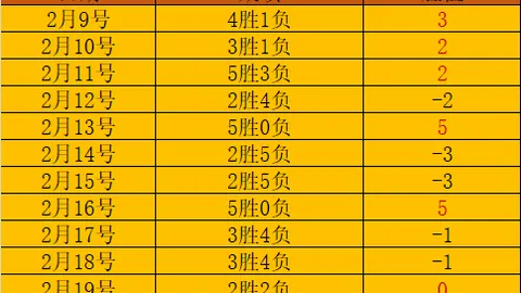 索尼影业确认蜘蛛侠宇宙失败，全面重启在即