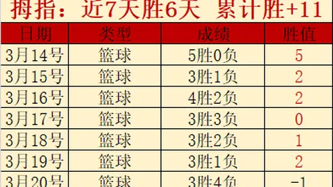梅西C罗生涯千球里程碑：梅西903球，C罗967球